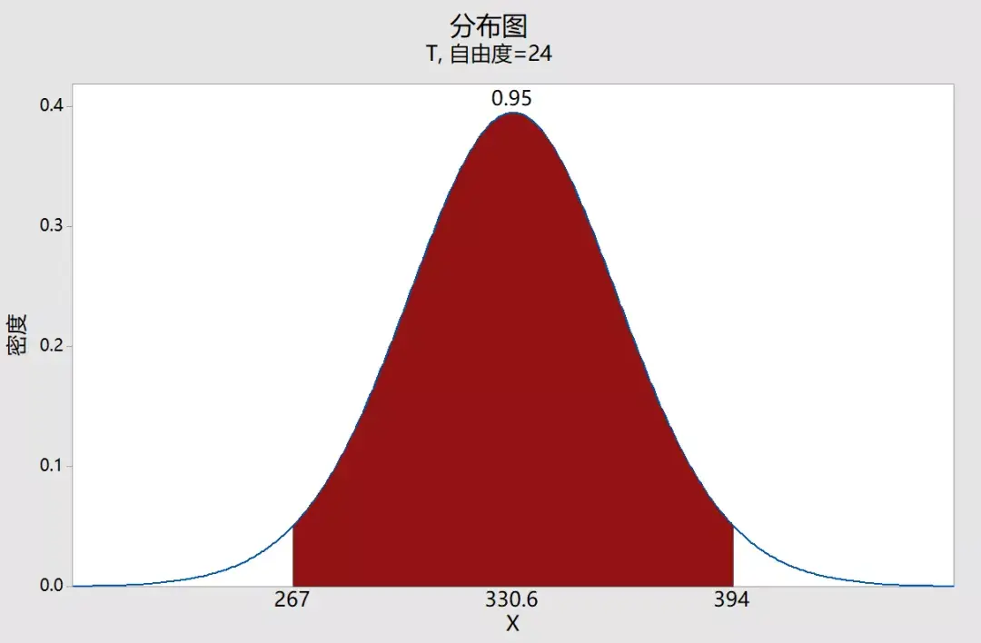 假設檢驗|第四章:置信區間和置信水平 - 知乎