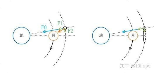 怎么做运动轨迹图 v2-76abd6f0839b018451b0766dfadc9014_r.jpg