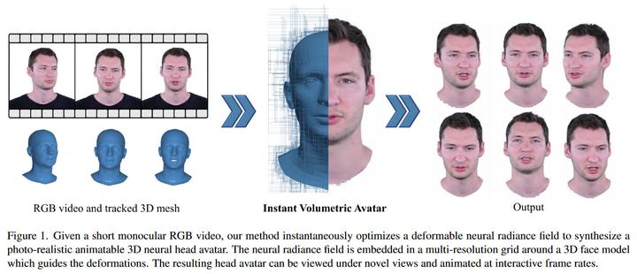 Instant Volumetric Head Avatars,10分钟训练一个! - 知乎