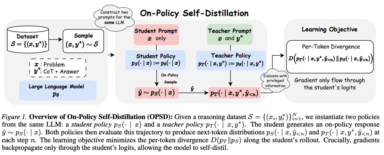 Diffuser Opsd OPSD:通过自蒸馏提升LLM推理能力 - 知乎