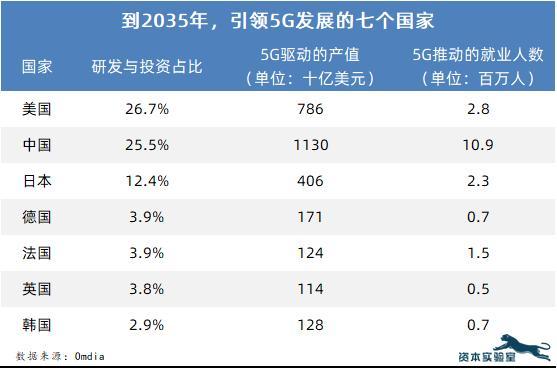 2035世界经济总量排名预测_德国经济总量世界排名(3)