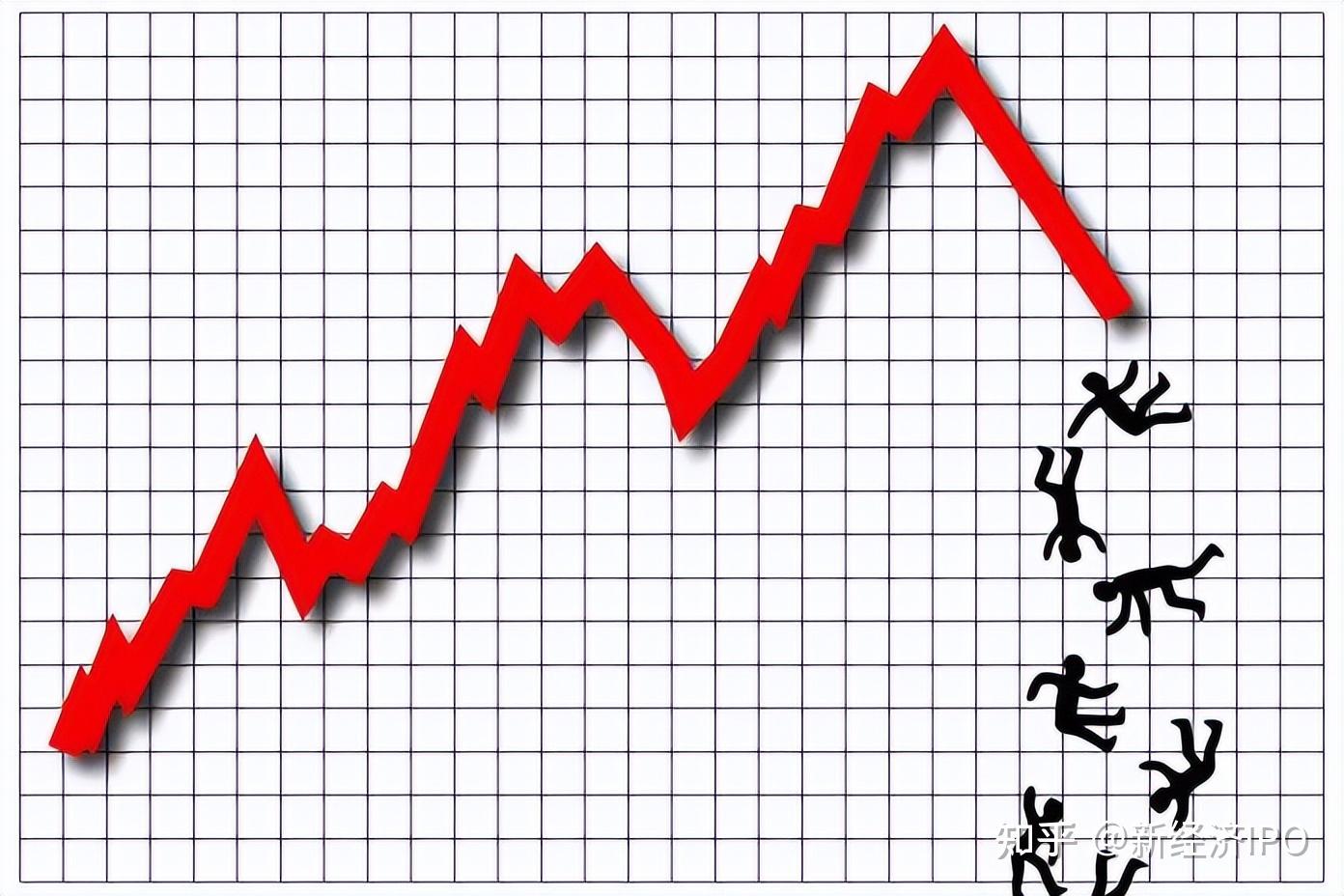 珍爱本金，远离高杠杆短债基金- 知乎