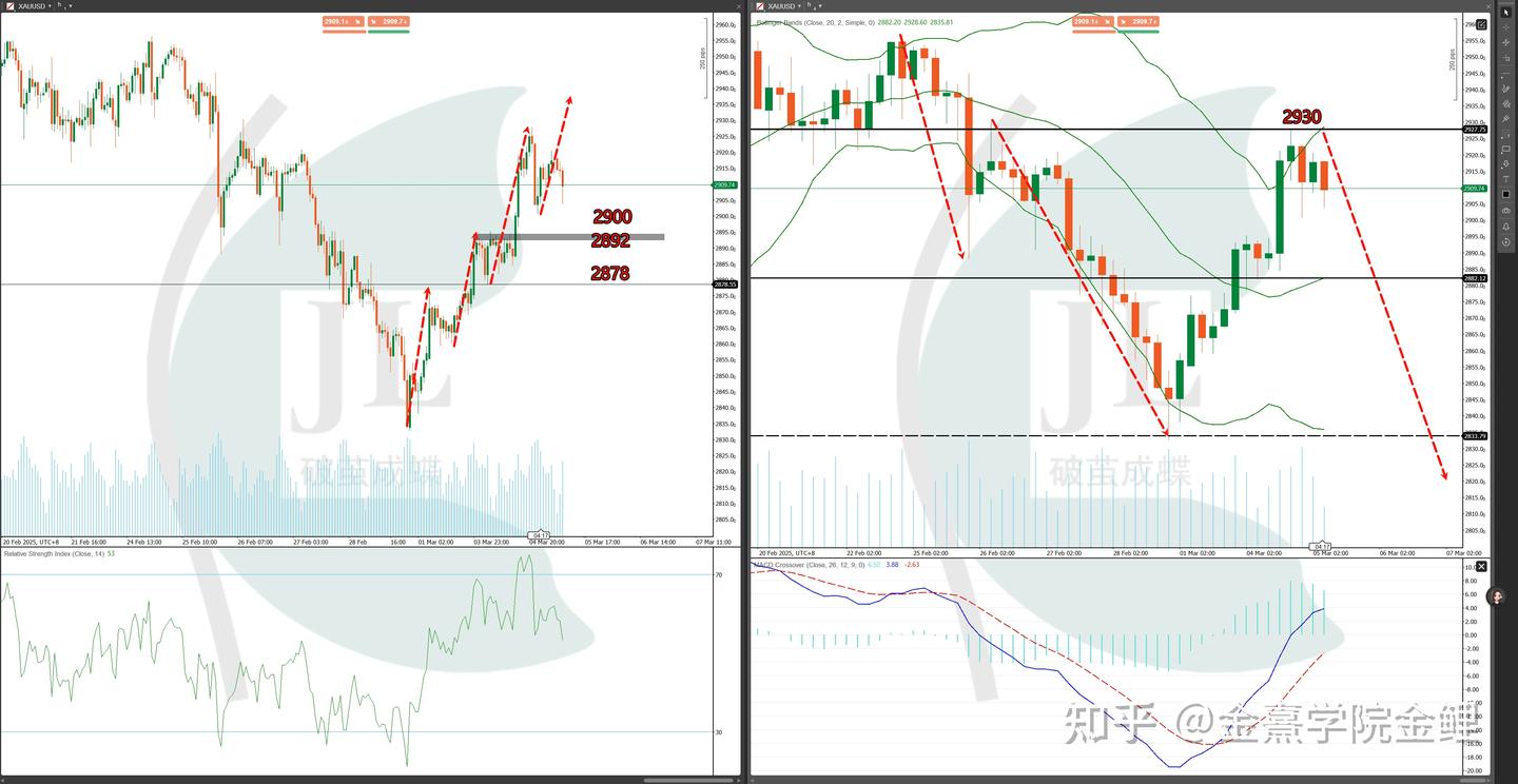 美国ADP 就业数据前瞻：经济阴霾下的黄金价格博弈- 知乎