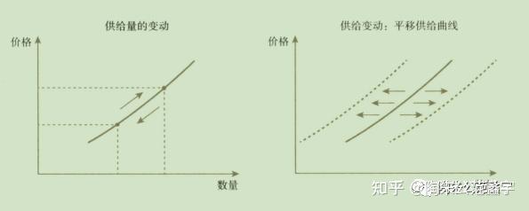 小白一文搞懂投资经济学之供给理论 - 知乎