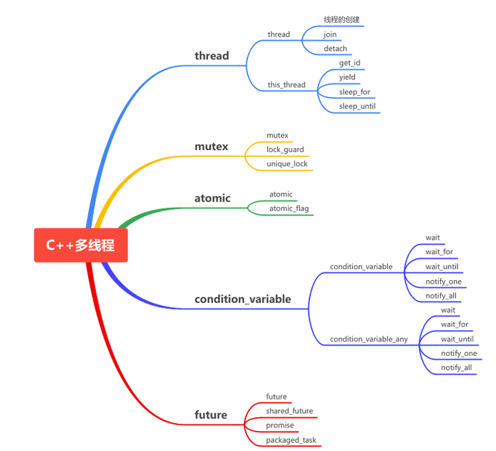 一文详解C++多线程 - 知乎