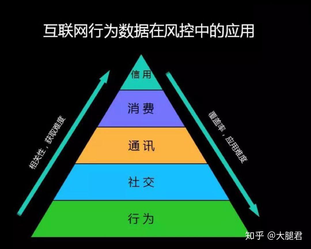 數據工匠的為用之道數據科學50人李丹楓