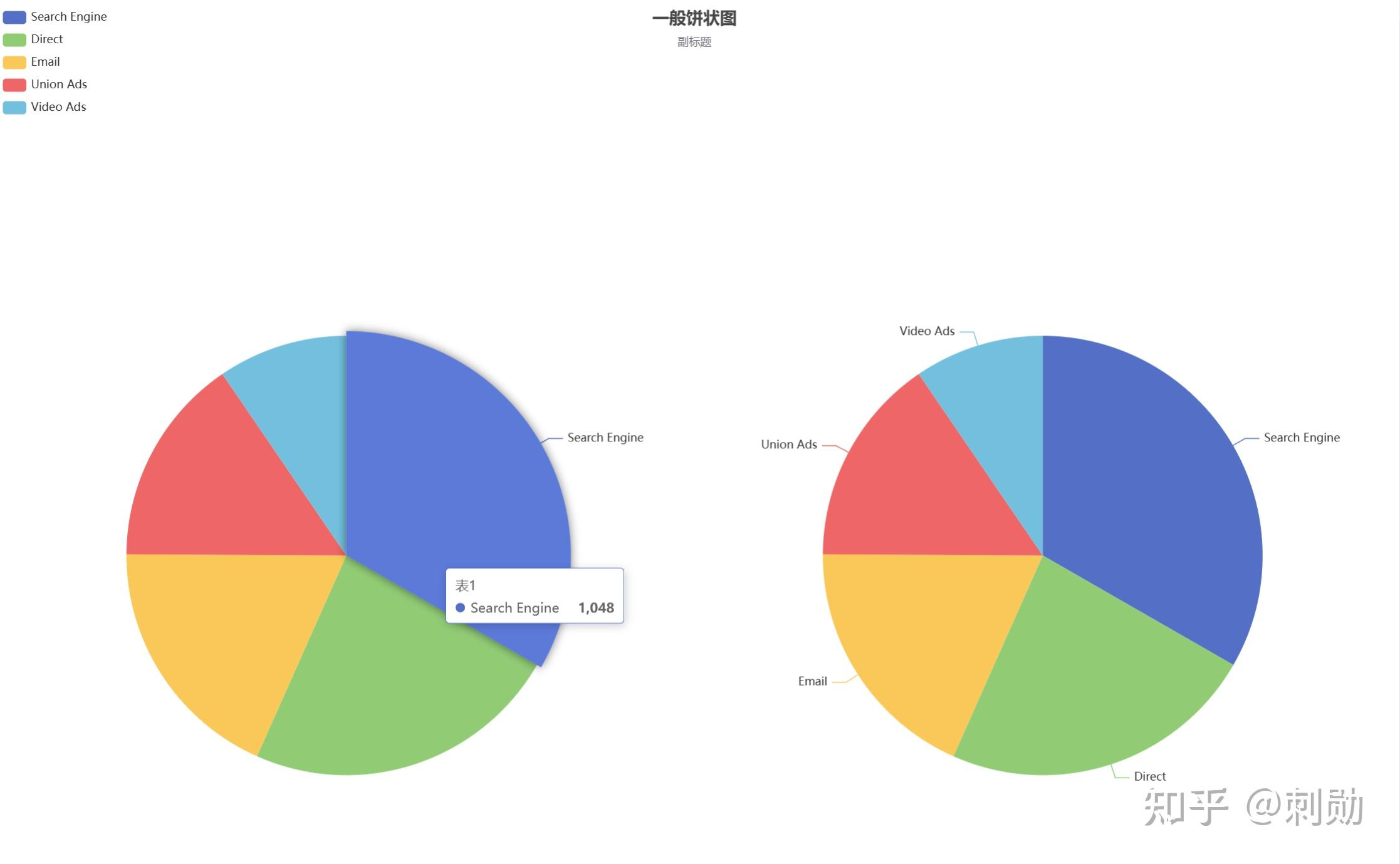 饼形图表制作过程图片