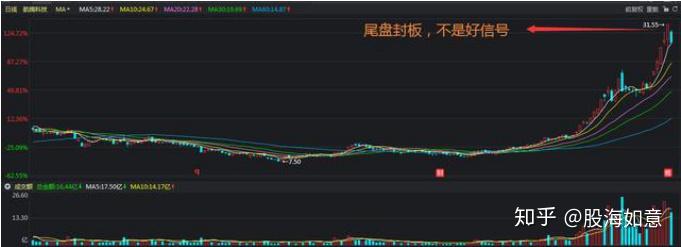 股市楼记（楼姐炒股视频） 股市楼记（楼姐炒股视频）《股市楼丽华》 股市行情