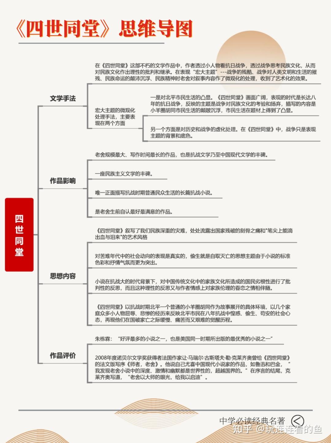 四世同堂内容简介图片