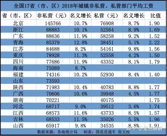 人口投资系数_人口普查