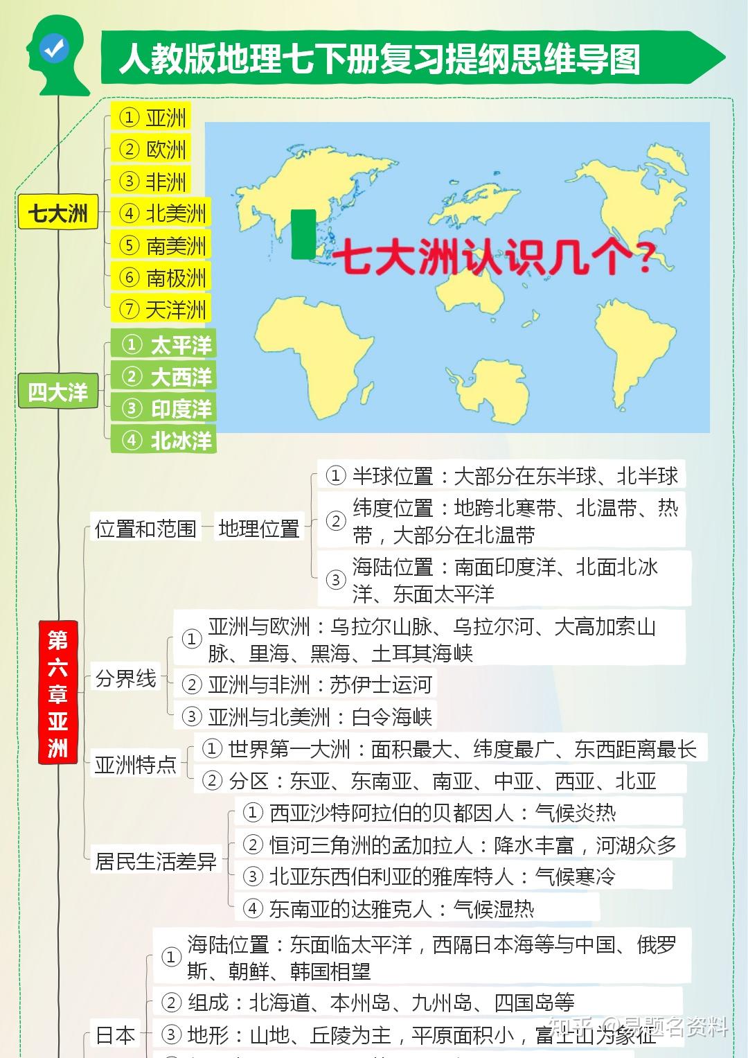 地理印度的思维导图图片