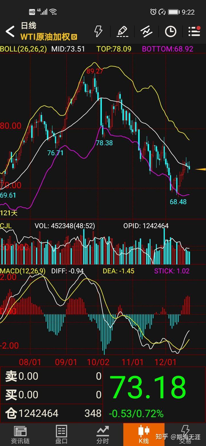 2024年国际原油价格易跌难涨- 知乎
