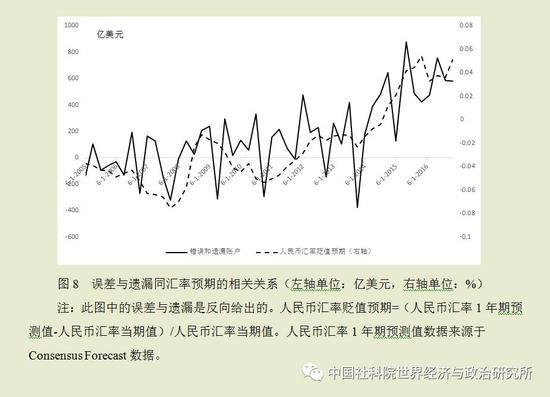 GDP理论上应等于(3)