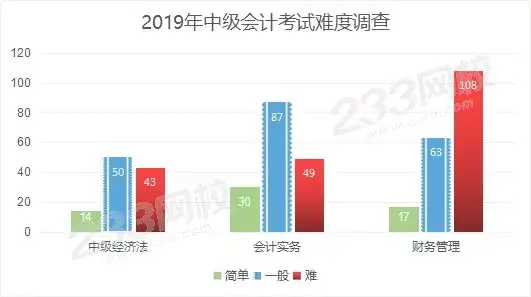 杭州中级工程师职称评定条件_中级车床考试理论考试_中级会计职称考试