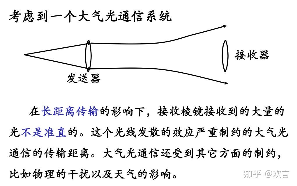 Optical fiber communication - 知乎