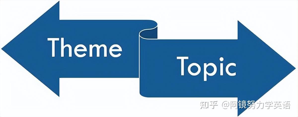 定冠词the的特指用法 - 知乎