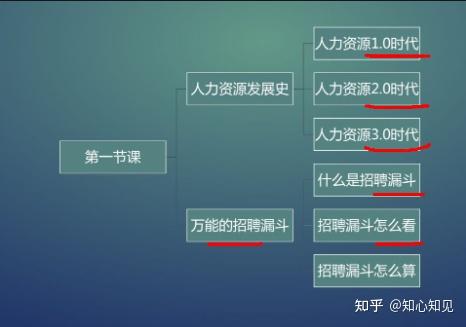 hr六大模塊解析與實操