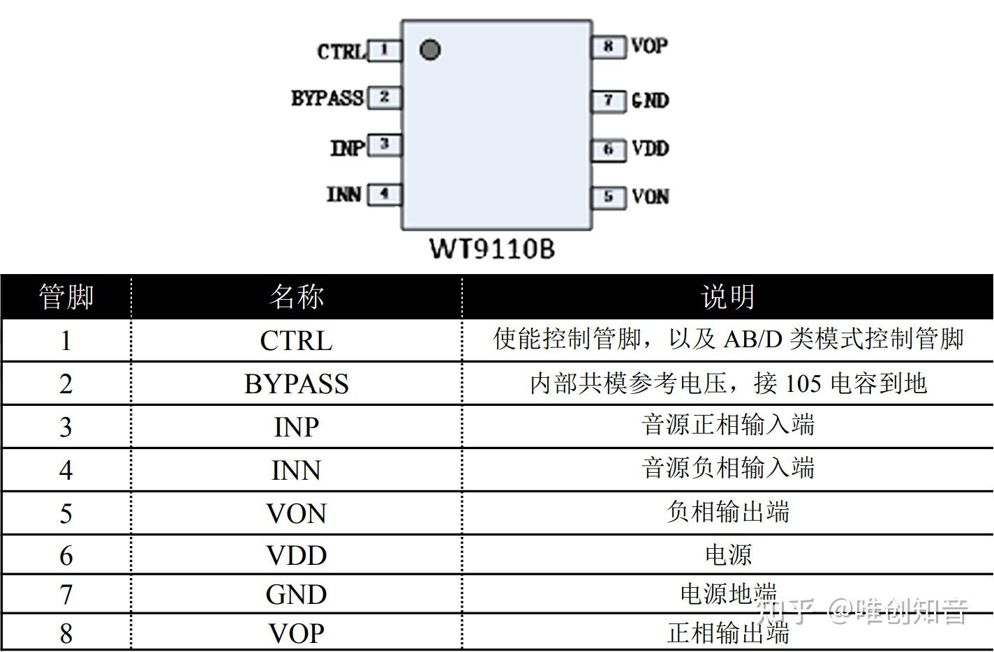 拉杆音响功放芯片ic户外便捷式音响音频放大芯片wt9110b