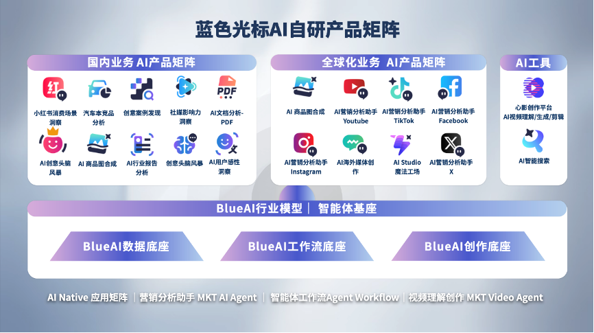 蓝色光标（300058.SZ）热门股票分析：AI概念驱动下的市场关注与风险评估