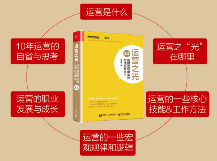 《运营之光2.0》完整电子版读书笔记,告诉你什么是运营?如何做运营?运营必看书籍 - 知乎