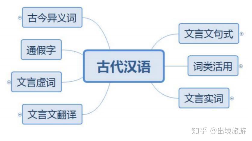 古代汉语语法知识,这一篇就够了 - 知乎
