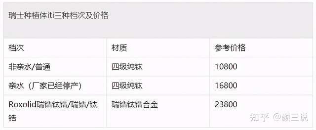 种牙一颗多少钱啊