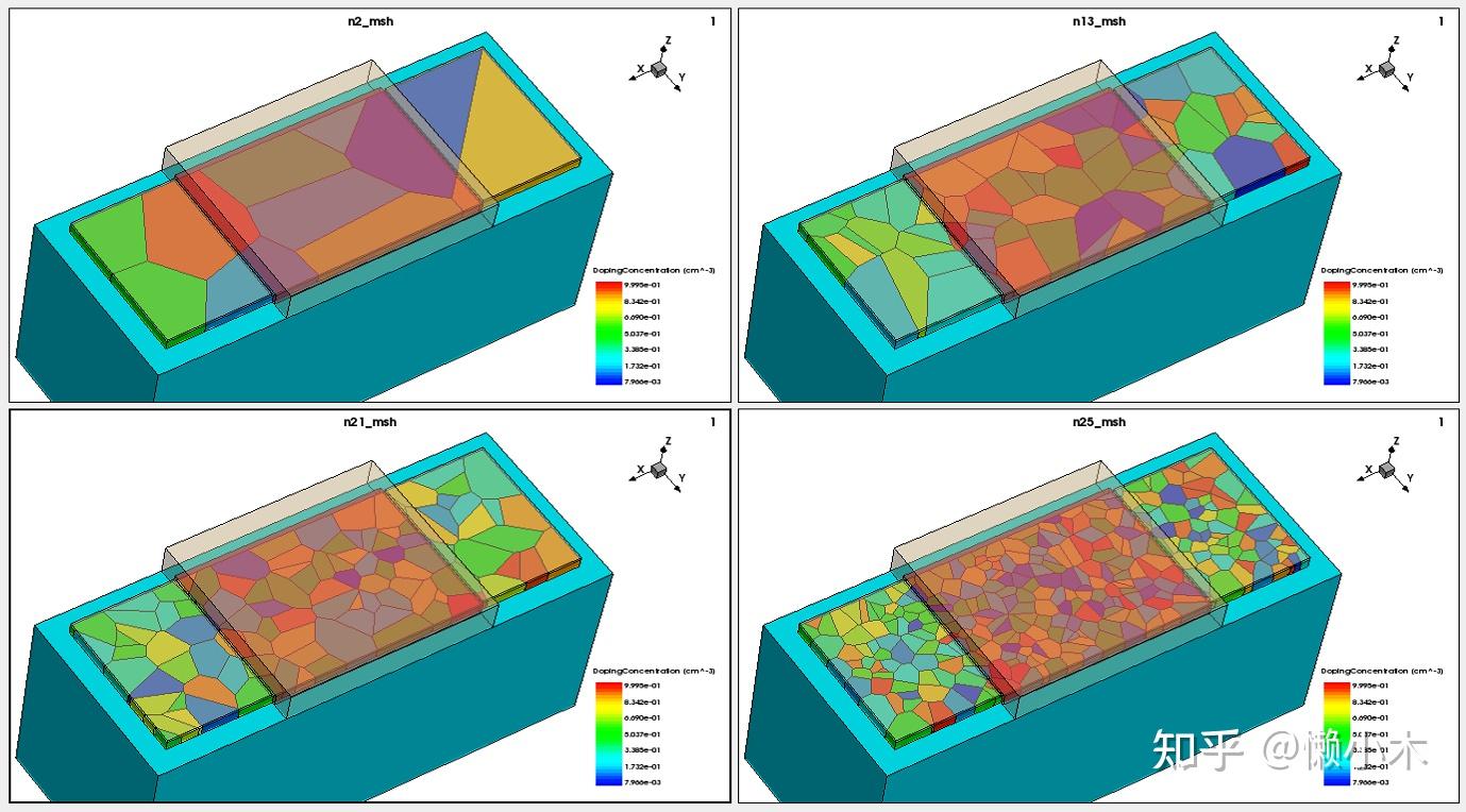 多晶薄膜器件(TFT)TCAD仿真的关键问题与方法 - 知乎