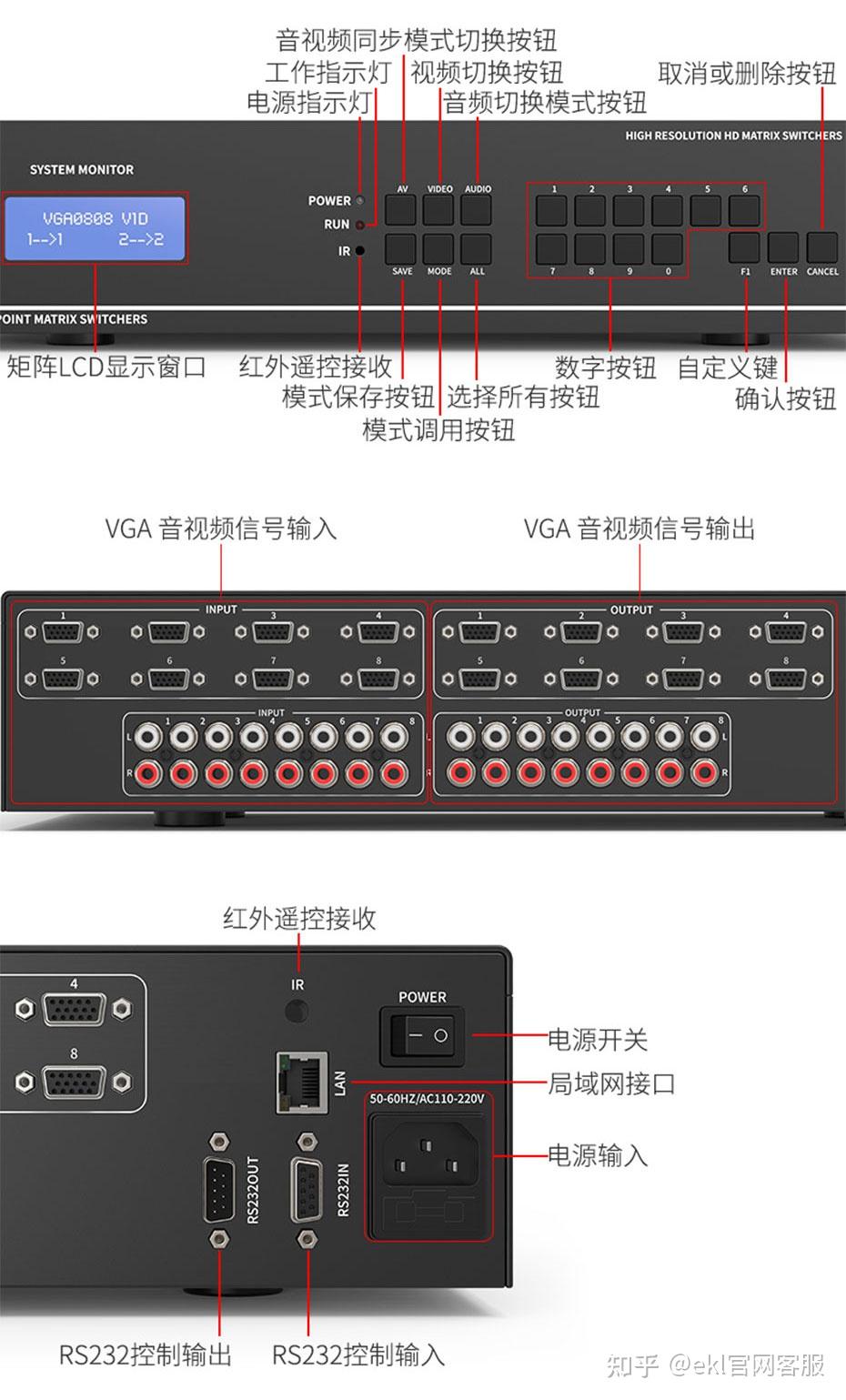 旭东泰eklvga音频矩阵v818a接口详解