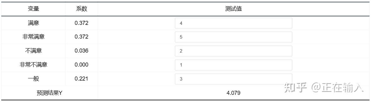 问卷调查数据结果怎么分析?(附案例讲解) - 知乎