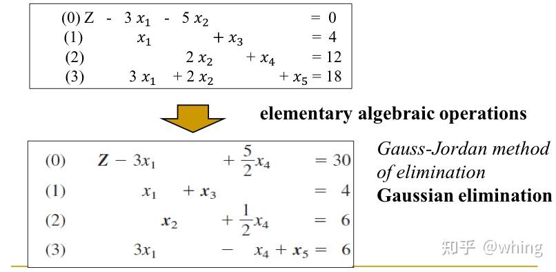 solving-lp-problems-the-simplex-method