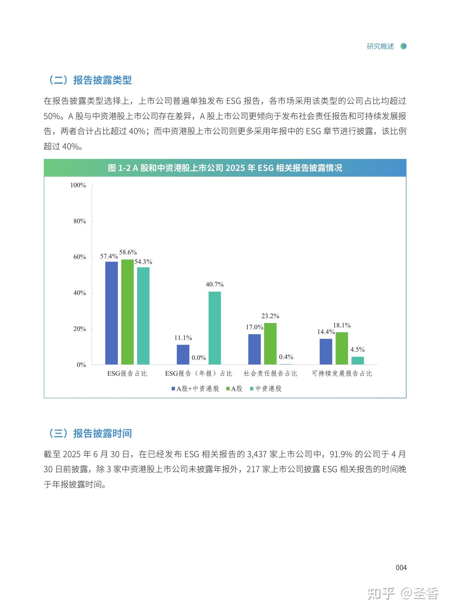 141页|2025中国上市公司ESG行业报告 - 知乎