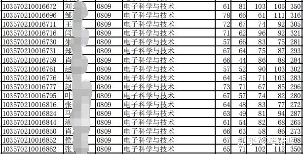 安徽大學——計算機科學與技術 - 知乎