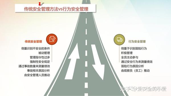 PPT |【课件】员工安全行为养成精品培训（80页） - 知乎