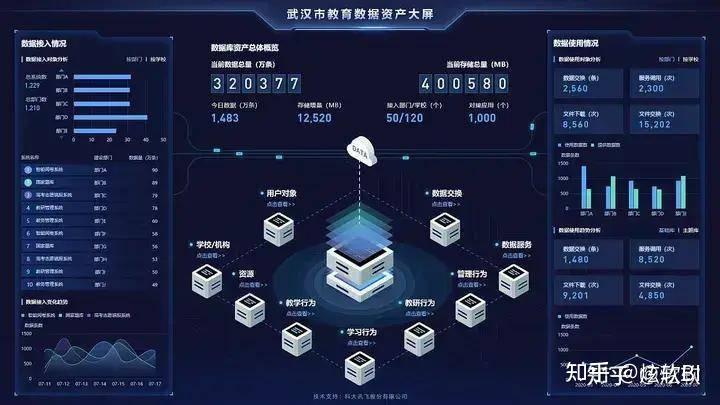 动态炫酷可视化数据大屏，哪家公司好？ - 知乎