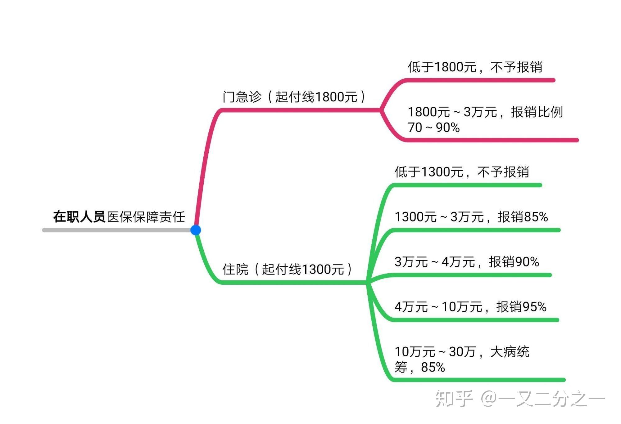 保险知识大全