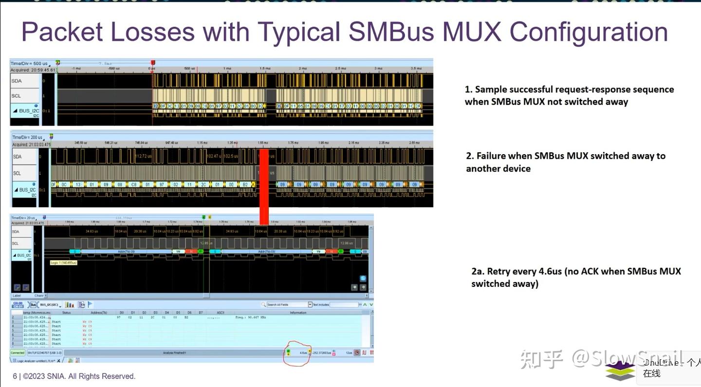 Overcoming SMBus limitations with I3C - 知乎