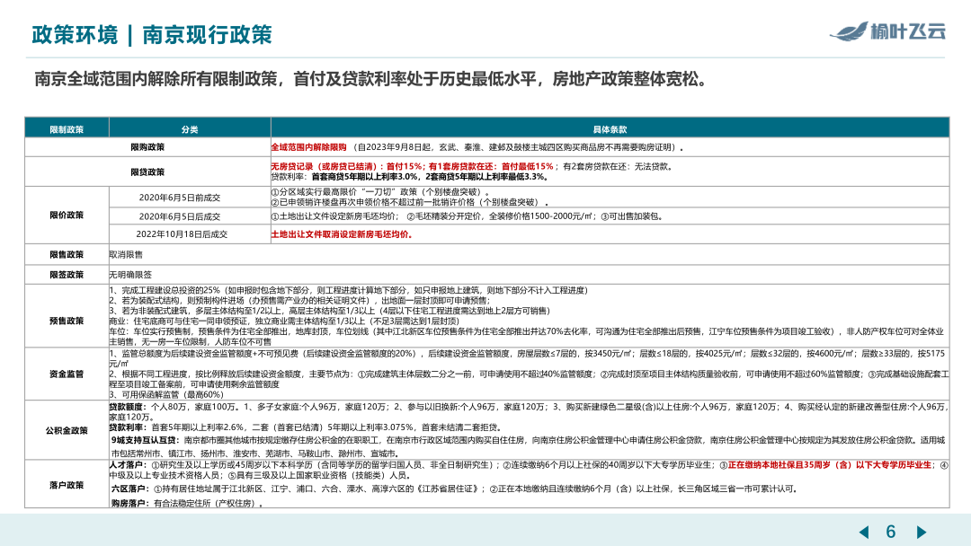 南京2025年度房地产市场分析 - 知乎