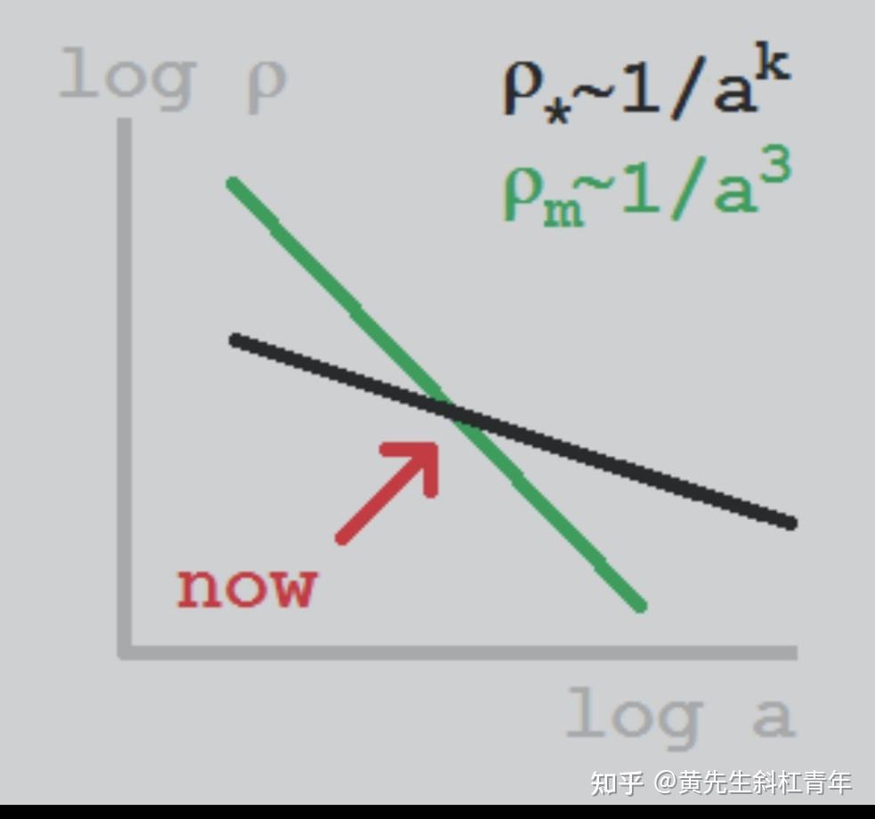 未解决的物理学问题- 知乎