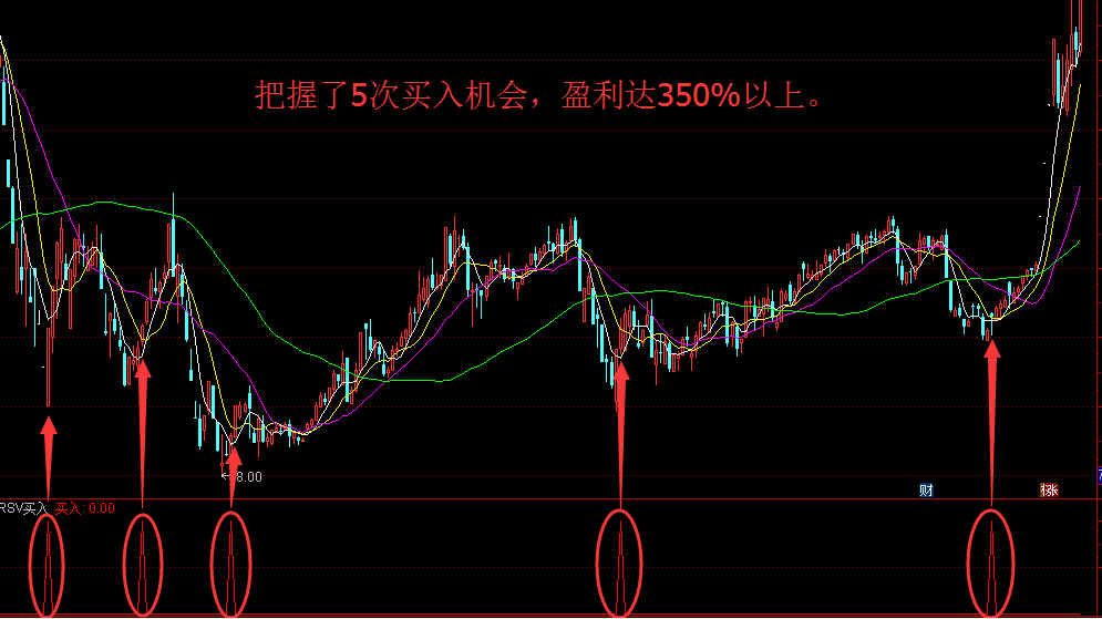 n))/(hhv(high,n)-llv(low,n))*100,中文意思是未成熟隨機值,kdj指標