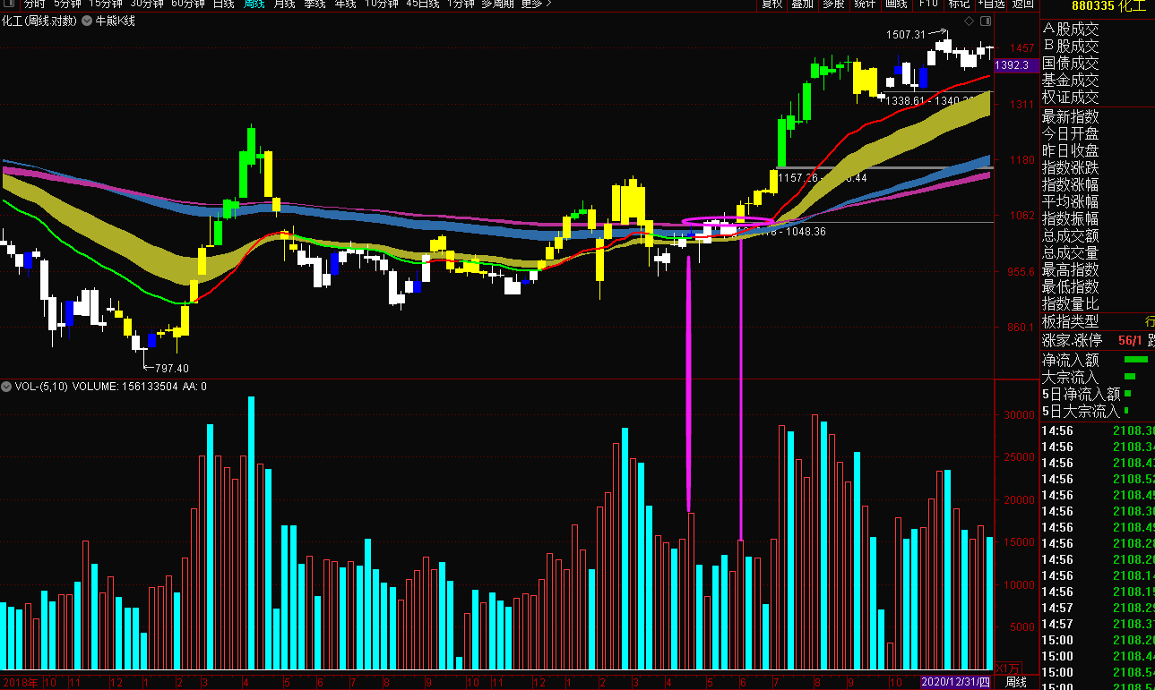 钢铁股历年的行情图表