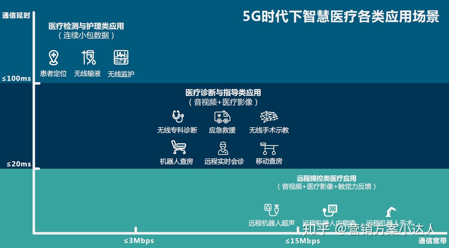 5g,ai,iot 与 aiot 的关系图:随着 5g,人工智能,云计算,物联网为主导