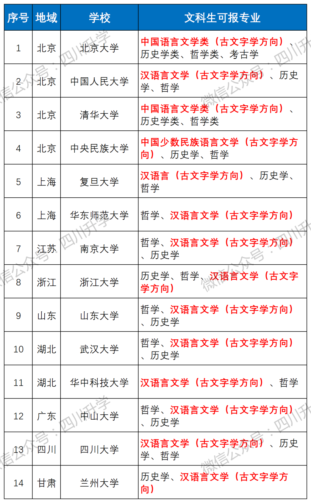 中國語言文學類專業(中國語言文學類專業就業方向)