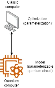 量子机器学习Variational Quantum Classifier (VQC)简介 - 知乎