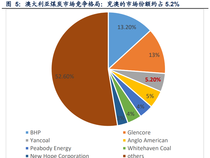 布局澳大利亚多年,兖矿能源:从兖煤澳大利亚看兖矿能源的价值 - 知乎