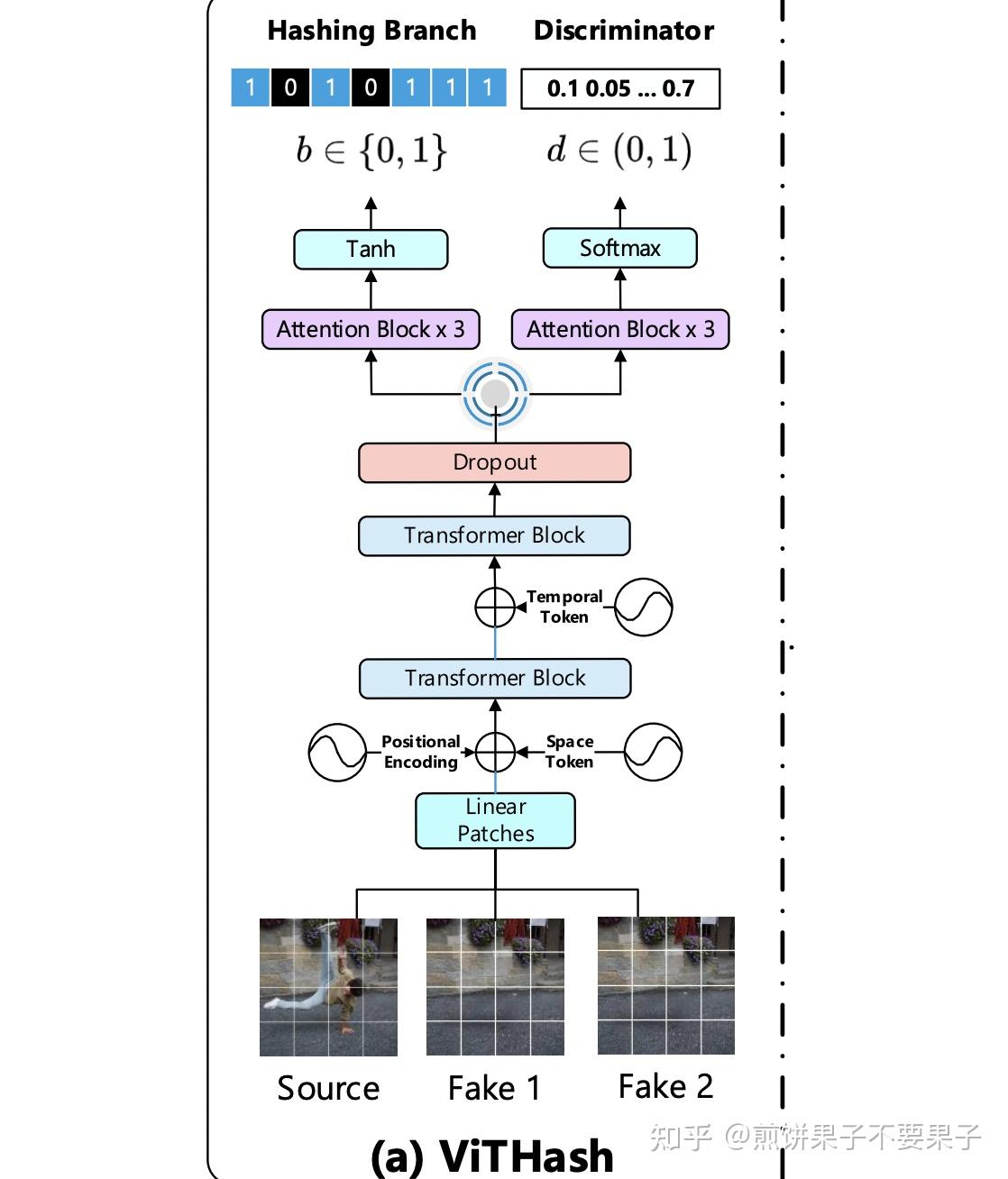 【哈希聚类】Vision Transformer Based Video Hashing Retrieval for Tracing the ...