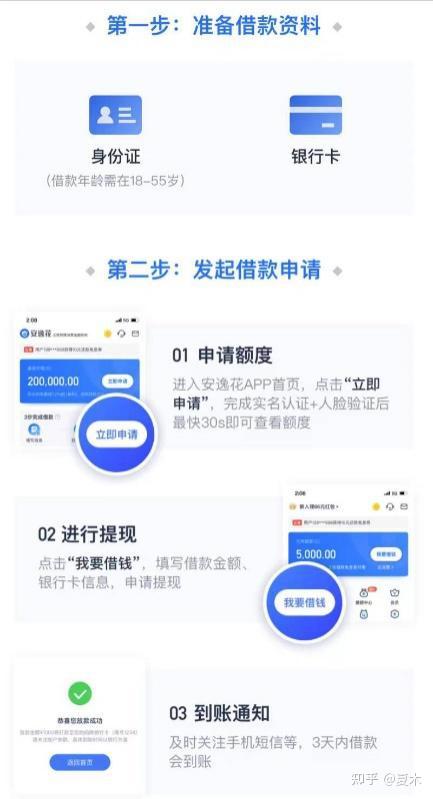 在线贷款平台留电话_网络平台贷款乱留联系人