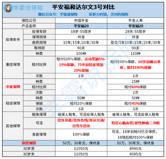 人寿保险公司和平安保险公司哪个更好(人寿保险公司和平安保险公司哪个更好一些)