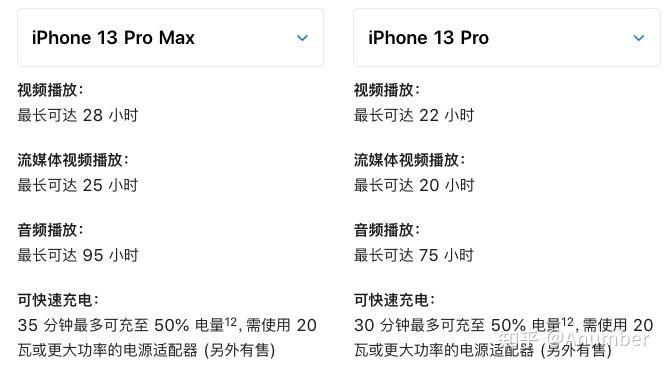 iphone13pro和iphone13promax买哪个