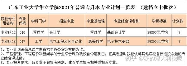 佛山科学技术学院几本_佛山科学技术学院院系分布_佛山科学技术学院本科