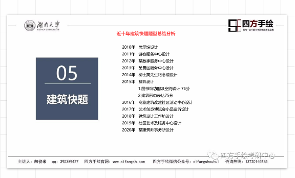 院校解析：湖南大学建筑考研指南|湖南大学建筑考研最新考研真题|湖南大学建筑考研最全快题作品 - 知乎
